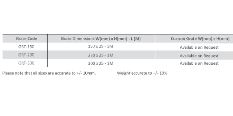 Channel Grates - Medium Duty – Ferrum
